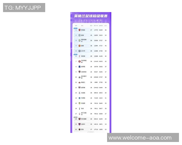 英超最新积分榜阿森纳领先热刺陷入低迷BIG6仅剩五强争冠